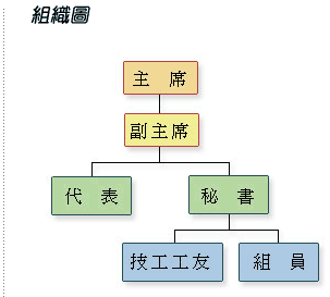 本會組織圖